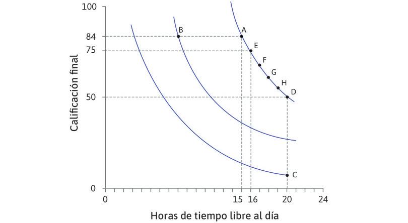 Mapa de las preferencias de Alexei.
