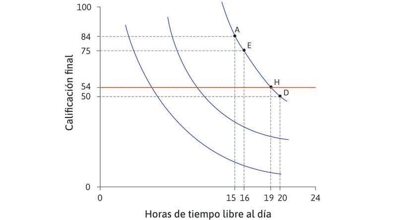 Tasa marginal de sustitución
