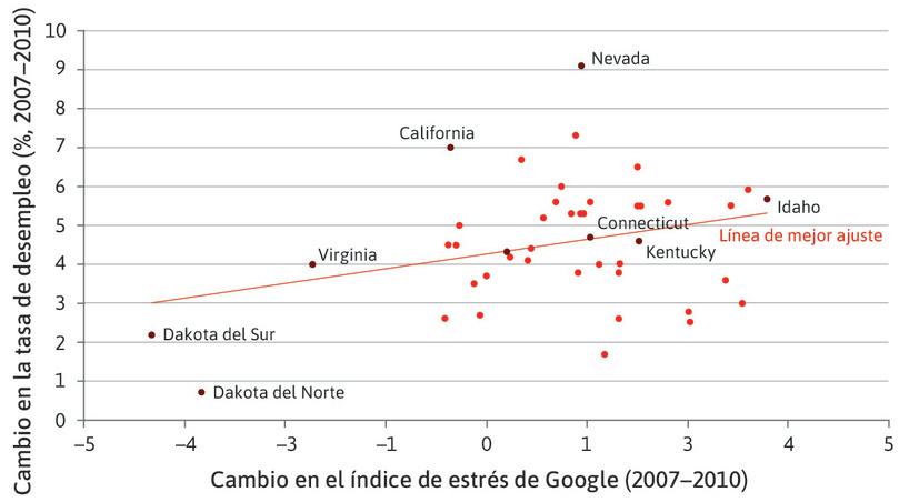 Cambios en el desempleo y el bienestar durante la crisis financiera: evidencia de los estados de EE.UU. (2007–2010).