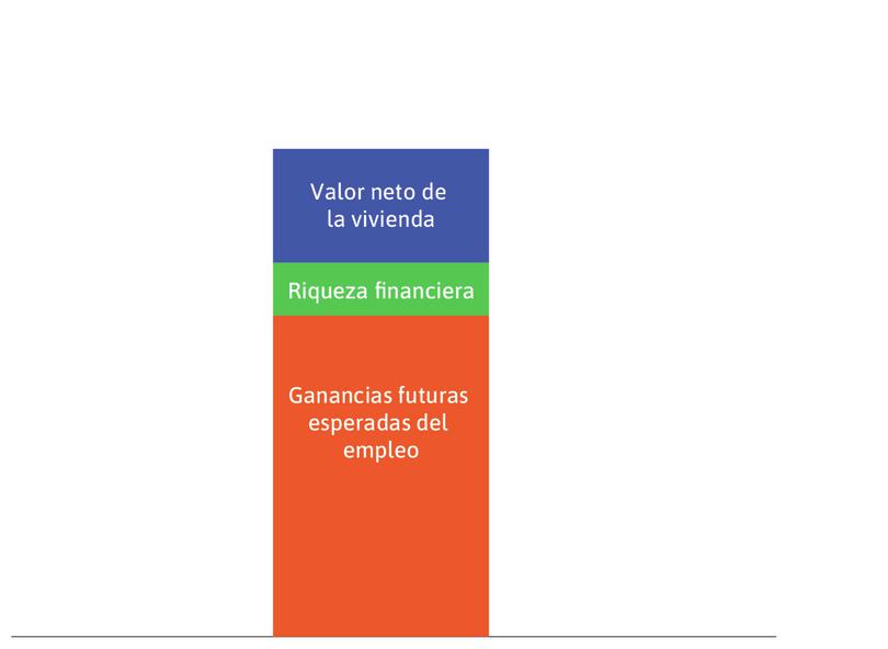 La participación de la familia en la propiedad de la casa
: Representada por el rectángulo azul.
