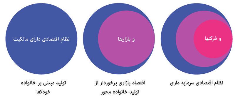 مدل‌ها به شکل‌های مختلفی ظاهر می‌شوند – پیشاپیش سه نمونه از مدل‌ها را در اشکال ۱.۵، ۱.۸ و ۱.۱۲ در فصل اول دیده‌اید.
