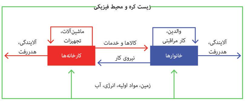 مدل‌ها به شکل‌های مختلفی ظاهر می‌شوند – پیشاپیش سه نمونه از مدل‌ها را در اشکال ۱.۵، ۱.۸ و ۱.۱۲ در فصل اول دیده‌اید.
