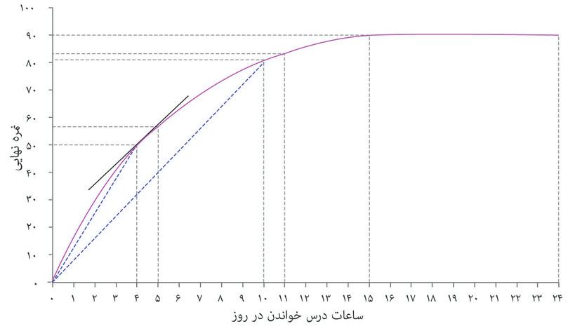 میزان زمان سپری‌شده برای مطالعه چگونه بر نمره الکسی تأثیر می‌گذارد؟
: میزان زمان سپری‌شده برای مطالعه چگونه بر نمره الکسی تأثیر می‌گذارد؟
