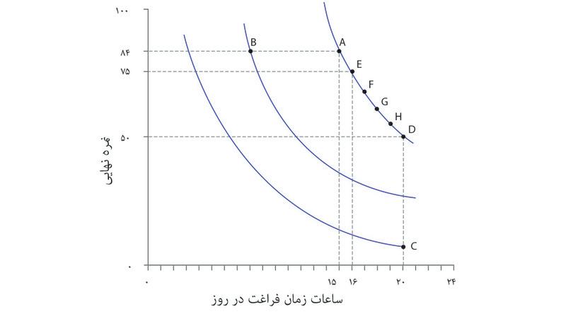 نمایش ترجیحات الکسی
: نمایش ترجیحات الکسی
