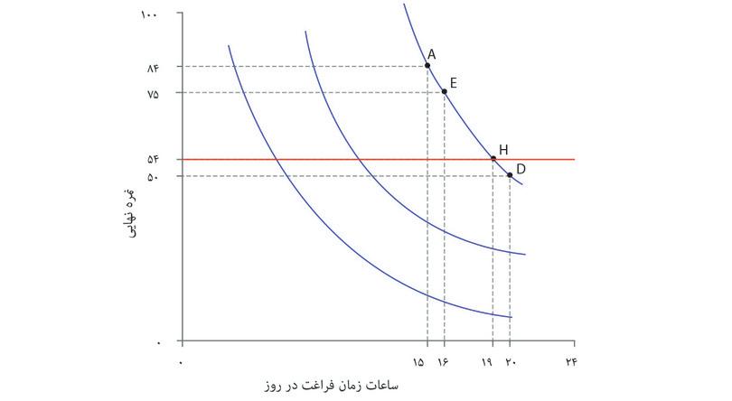 نرخ نهایی جانشینی
: نرخ نهایی جانشینی
