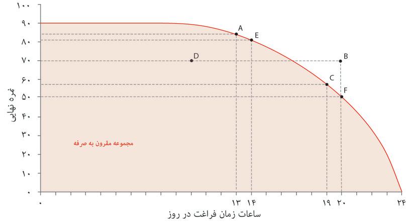 انتخاب زمان آزاد چگونه بر نمره الکسی تأثیر می‌گذارد؟
: انتخاب زمان آزاد چگونه بر نمره الکسی تأثیر می‌گذارد؟
