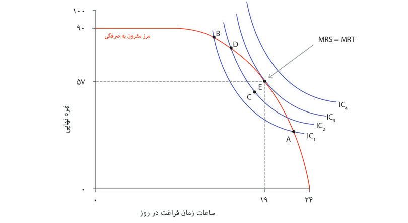 الکسی چه تعداد ساعت را برای مطالعه انتخاب می‌کند؟?
: الکسی چه تعداد ساعت را برای مطالعه انتخاب می‌کند؟
