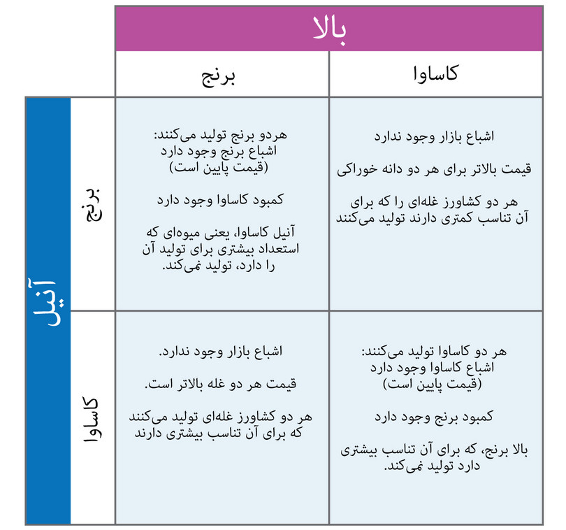 کنشهای متقابل اجتماعی در بازی دست نامرئی.
: کنشهای متقابل اجتماعی در بازی دست نامرئی.