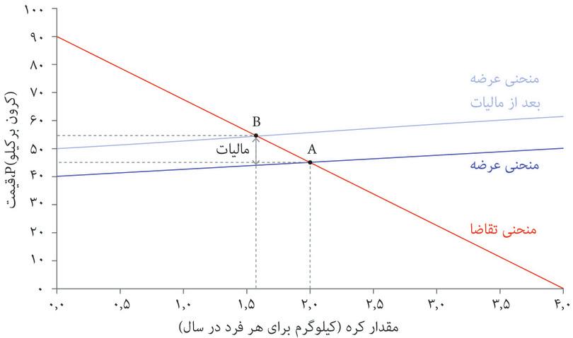 تأثیر مالیات چربی بر بازار خرده فروشی کره
: تأثیر مالیات چربی بر بازار خرده فروشی کره
