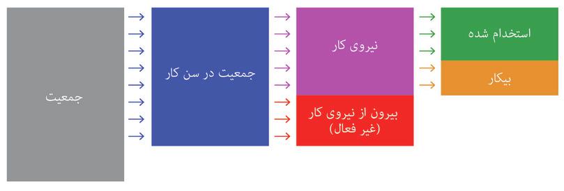 بازار نیروی کار