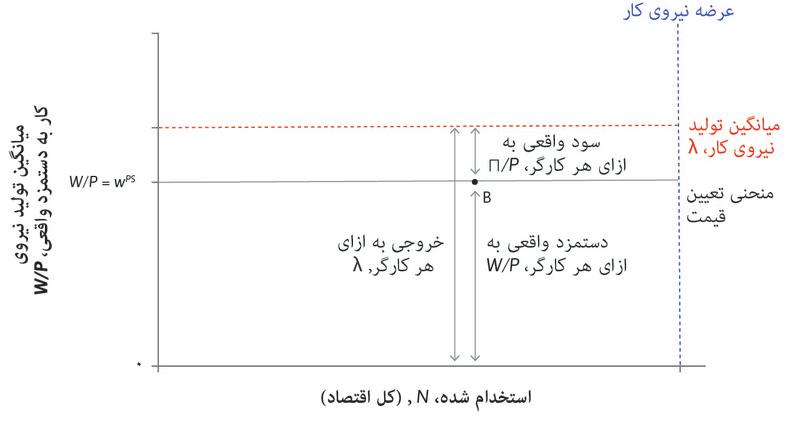 منحنی تعیین-قیمت