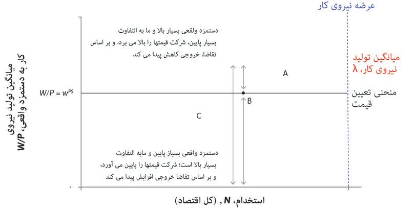 منحنی تعیین-قیمت