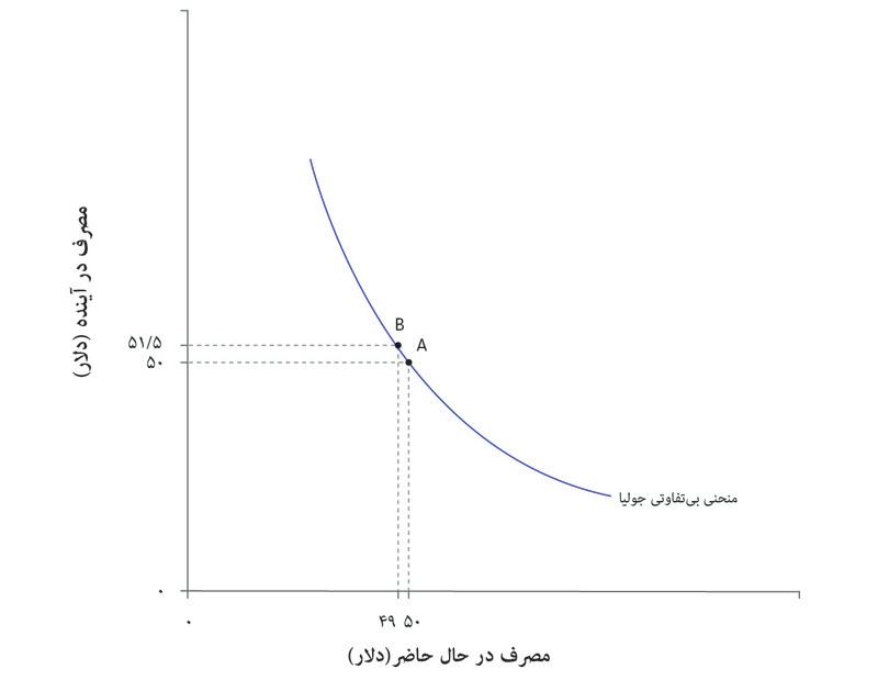 بیصبری مطلق
: بیصبری مطلق