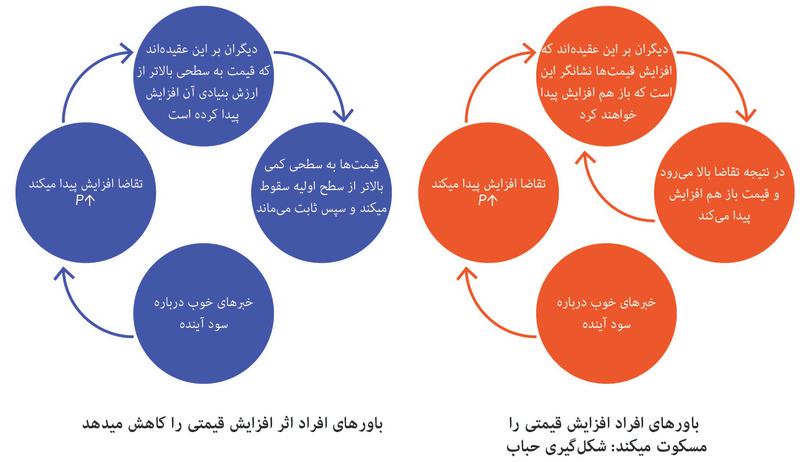 بازخورد مثبت مقابل منفی