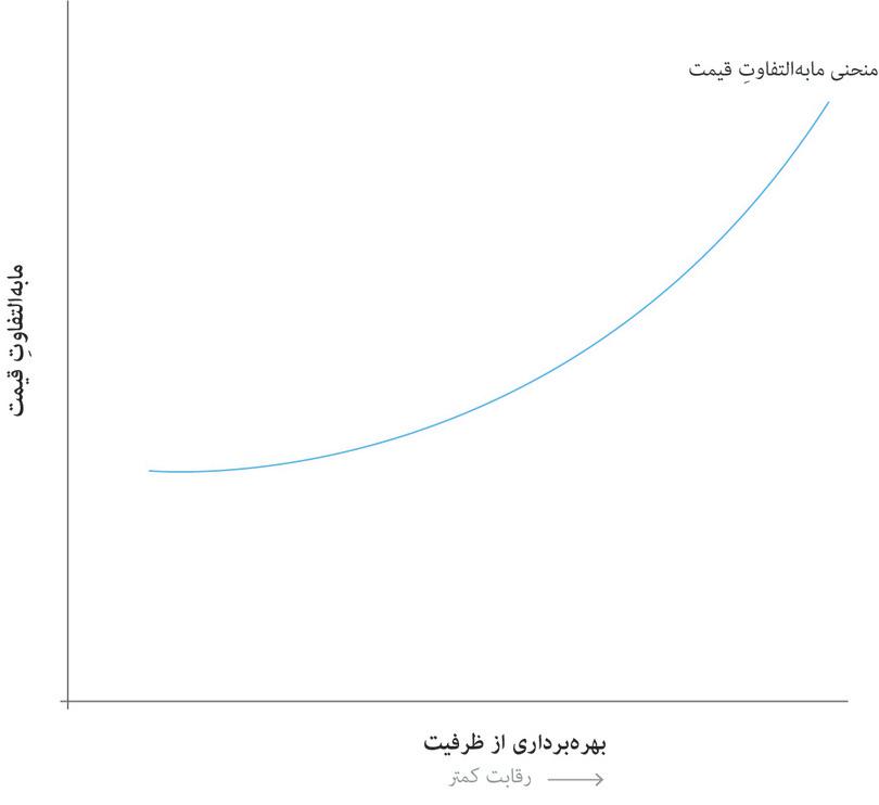 واکنش قیمتها به افزایش اشتغال و بهرهبرداری از ظرفیت