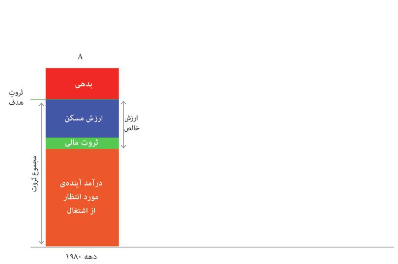 اعتدال بزرگ (دهه‌ی ۱۹۸۰)
: ستون A وضعیت دهه‌ی ۱۹۸۰  را نشان می‌دهد.
