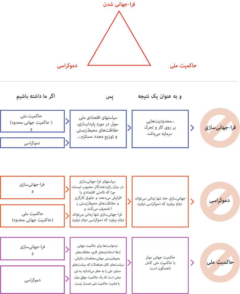 سهراهی سیاسی رودریک