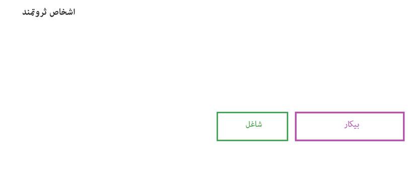 یک اقتصاد الگویی
: اقتصادی همراه با افراد و کارکنان ثروتمند را در نظر بگیرید.
