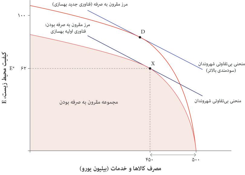 تغییر فناوری بهسازی