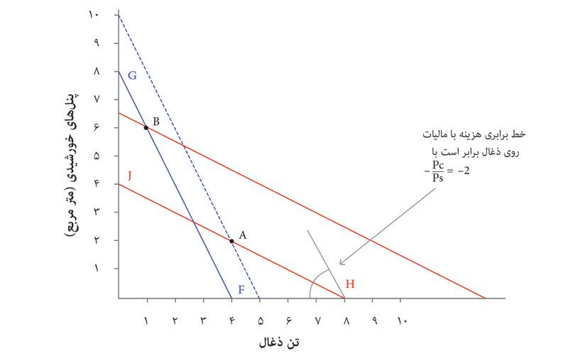 انتخاب فناوری صنایع المپیاد: تأثیر مالیات محیط زیستی بر رفتار ‌بنگاه‌ اقتصادی.
