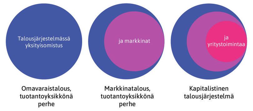 Malleja on monenlaisia. Nämä kolme esittelimme luvun 1 kuvioissa 1.5, 1.8 ja 1.12.

