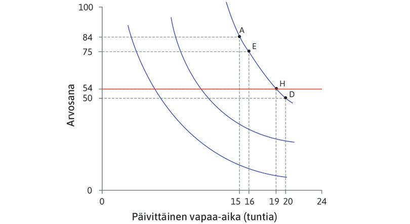 Rajasubstituutiosuhde
: Rajasubstituutiosuhde.
