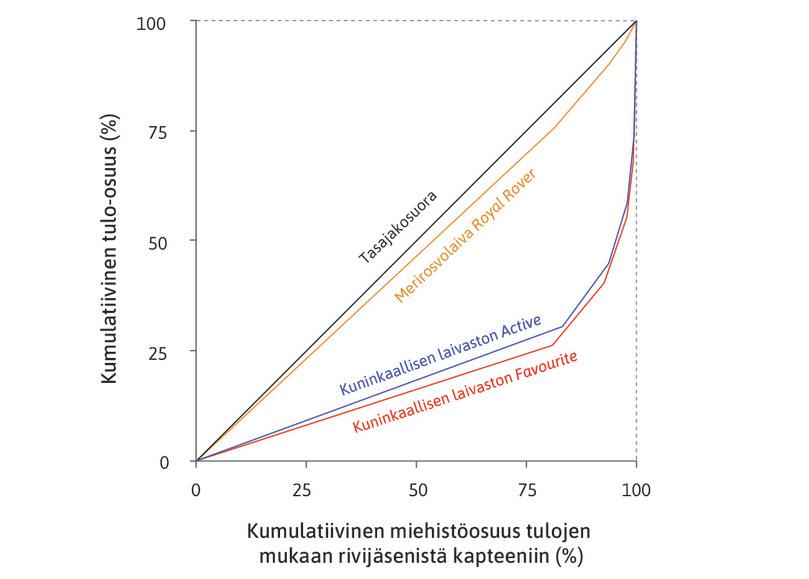 Sotasaaliin jako: Merirosvot ja Britannian kuninkaallinen laivasto.