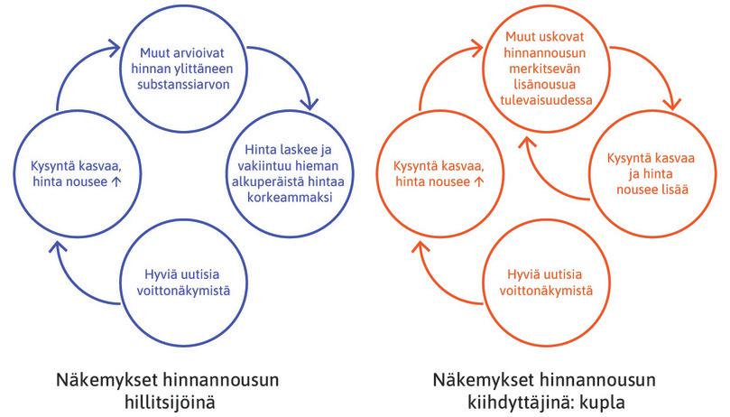 Vahvistava ja vaimentava takaisinkytkentä.