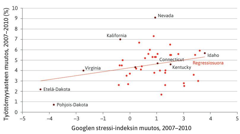 Työttömyyden ja hyvinvoinnin muutokset finanssikriisissä: empiiristä näyttöä Yhdysvaltain osavaltioista 2007–2010.