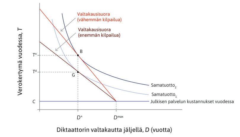 Verojen valinta erilaisissa kilpailutilanteissa.