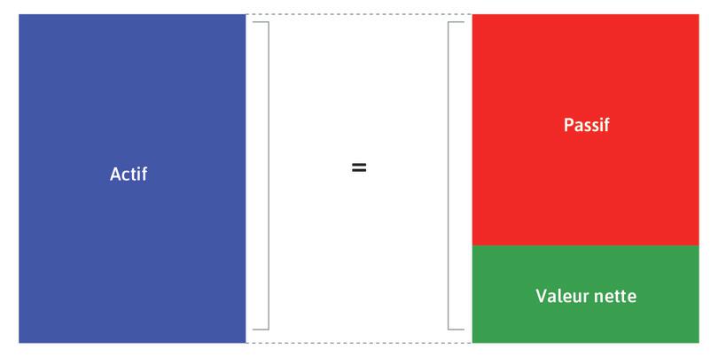 Un bilan