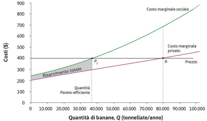 I proprietari delle piantagioni compensano i pescatori.